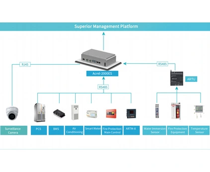 Acrel-2000ES Energy Storage Energy Management System（EMS）