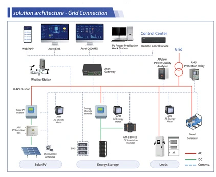 Acrel-2000MG Microgrid Energy Management System