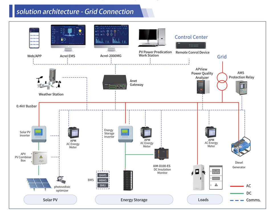 acrel-2000mg-microgrid-energy-management-system-01.jpg