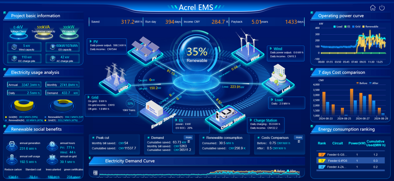 Case Study