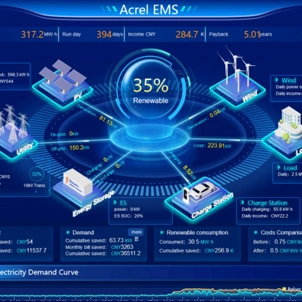 AcrelEMS-IDC Data Center Comprehensive Energy Efficiency Management Solution - Case Study of a Project in Inner Mongolia of China Mobile